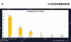 imToken冷钱包转账操作指南
